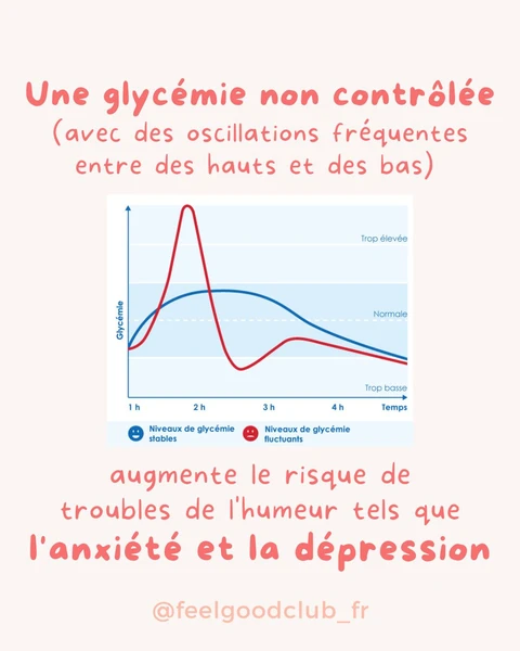 Glycémie et santé mentale