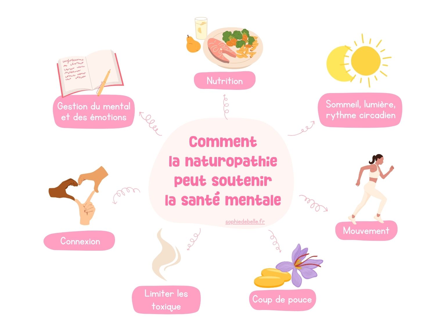 Comment la naturopathie peut soutenir la santé mentale